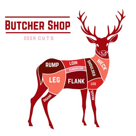 Deer meat processing near me - Lambert’s Meat Market specializes in the following smoked meats (available for prices in addition to the $105 basic processing fee): Snack sticks in Pepper, Cheddar Pepper, Pepperjack Pepper, or Salami …